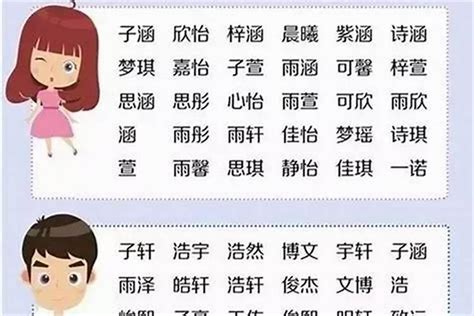 楷 名字|带楷字寓意最好的男孩名字